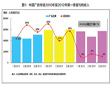 2012第一季度广告市场发展趋势